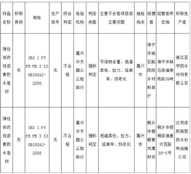 沐鸣168 