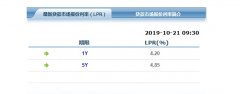 <b>三期LPR利率公布，一年期贷款利率仍为4.20%沐鸣</b>