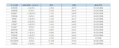 沐鸣平台房企开年密集发债 3日规模超56.25亿美元