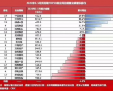 <b>信誉沐鸣平台_一场健康宅的大考：科技系统成为</b>