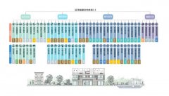 <b>沐鸣娱乐注册登录_疫情下的“健康建筑”新思考</b>