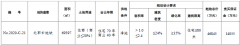 <b>中庚 华创8.7亿元竞得盐城市大丰区让一宗住宅用</b>