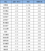 <b>沐鸣平台注册_债市丨房企开年扎堆发债 7天61亿美</b>