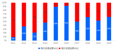 <b>沐鸣娱乐社区怎么样_债市丨2020年房企境内发债占</b>