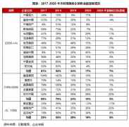 <b>沐鸣代理收益_透市|“2000亿 ”军团增至19家 头部</b>