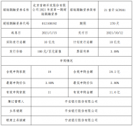 <b>首开股份：成功发行10亿元超短期融资券 票面利</b>