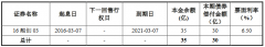 <b>沐鸣平台_融创地产集团：30亿元公司债券票面利</b>