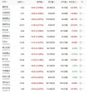 <b>沐鸣在线注册_地产股收盘丨沪指收涨0.84% 嘉凯城</b>