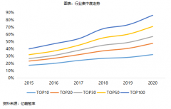 <b>沐鸣代理招商_透市|2020年头部房企业绩首现负增</b>