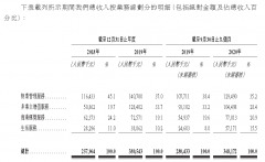 <b>沐鸣娱乐口碑_IPO视界|蚊型物企集体焦虑 新希望</b>