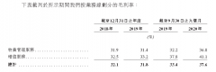 <b>杏3沐鸣娱乐_IPO视界|世纪金源服务：大盘模式是</b>