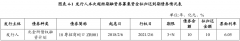 <b>沐鸣娱乐招商_招商蛇口：拟发行10亿元超短期融</b>