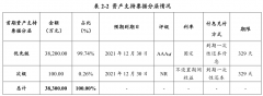 <b>沐鸣娱乐收益报告_保利置业：拟发行3.83亿元供应</b>