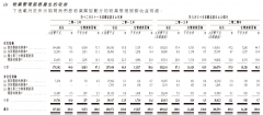 <b>沐鸣娱乐_IPO视界|朗诗绿色生活递表 绿色仅是概</b>