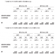 <b>沐鸣娱乐社区好吗_IPO视界|借力资本市场 中骏商</b>