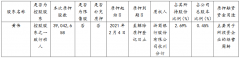 <b>新湖中宝：黄伟质押3904.26万股公司股份 占总股本</b>