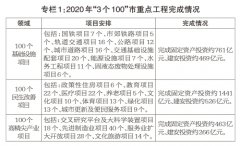 <b>关于北京市2020年国民经济和社会发展计划执行情</b>