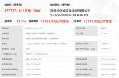 <b>沐鸣平台登陆_华侨城57.77亿元竞得苏州市相城区</b>