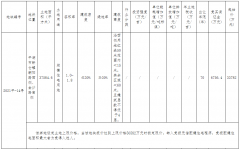 <b>嘉兴平湖市24.9亿元出让4宗地块 滨江集团4.89亿竞</b>