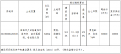 <b>沐鸣娱乐怎么样的_伟星集团8.1亿元竞得台州临海</b>