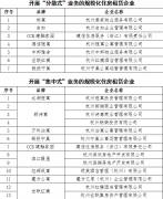 <b>沐鸣招商总代理_杭州公布首批落实资金监管的住</b>